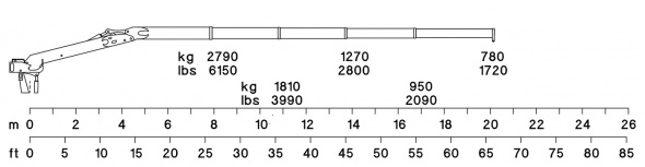 Кран 66 – Діаграма вантажопідйомності