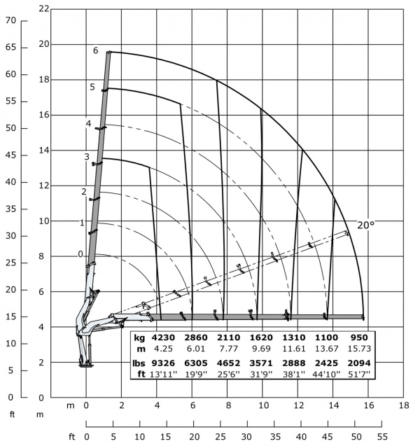 Кран E6 – Діаграма вантажопідйомності