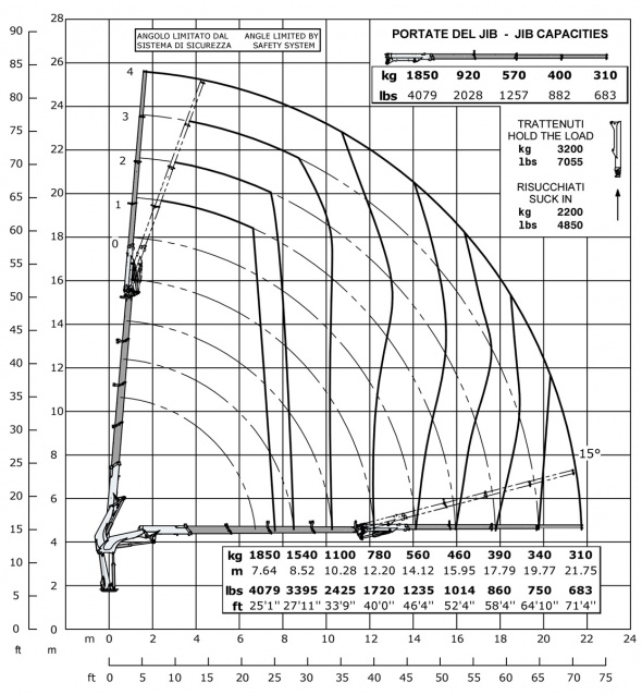 Кран E4F64 – Діаграма вантажопідйомності