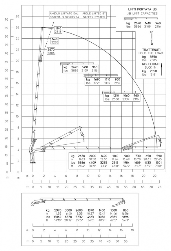 Кран E6F62 – Діаграма вантажопідйомності