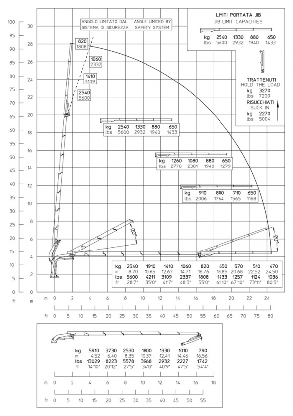 Кран E6F63 – Диаграмма грузоподъемности