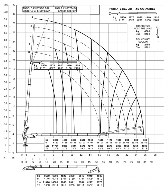 Кран E6F134 – Діаграма вантажопідйомності