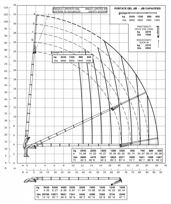 Кран E8F63 – Диаграмма грузоподъемности