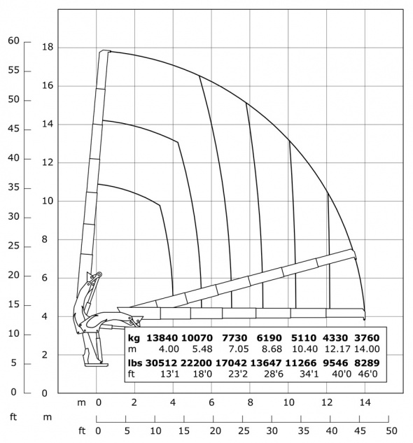 Кран E6 – Діаграма вантажопідйомності