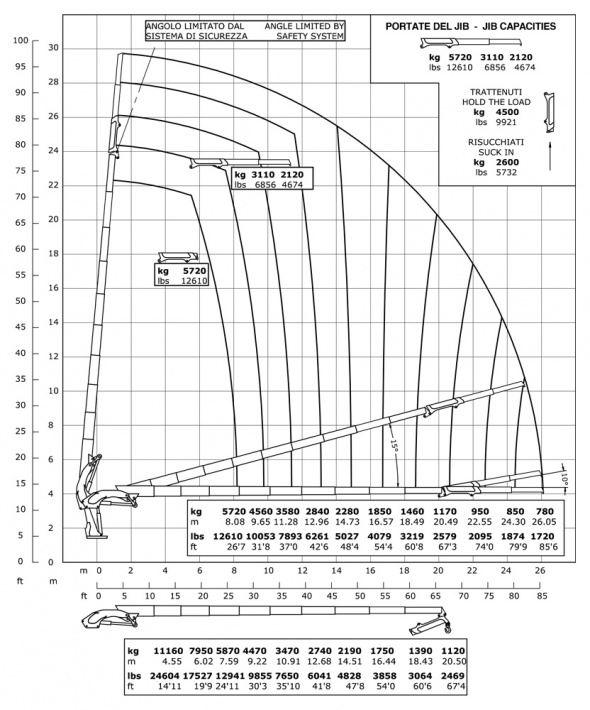 Кран E9F132 – Діаграма вантажопідйомності