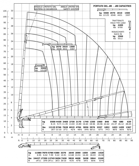 Кран E9F133 – Діаграма вантажопідйомності