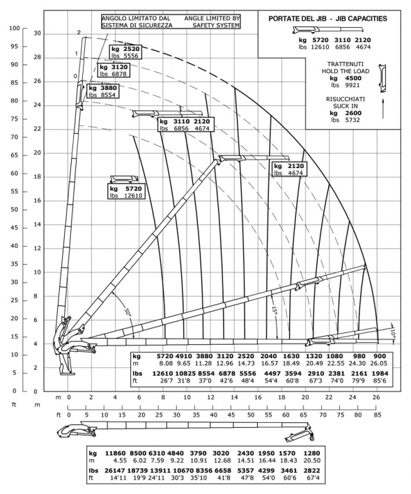 Кран E9F132 – Діаграма вантажопідйомності