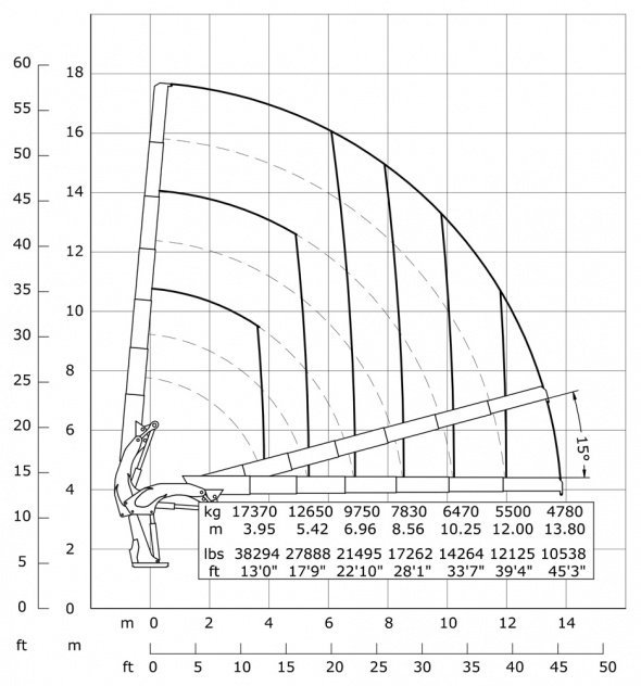 Кран E6 – Диаграмма грузоподъемности