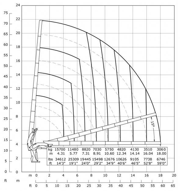 Кран E8 – Диаграмма грузоподъемности