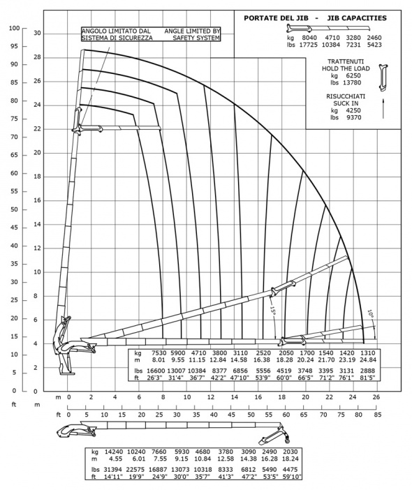 Кран E8F183 – Диаграмма грузоподъемности