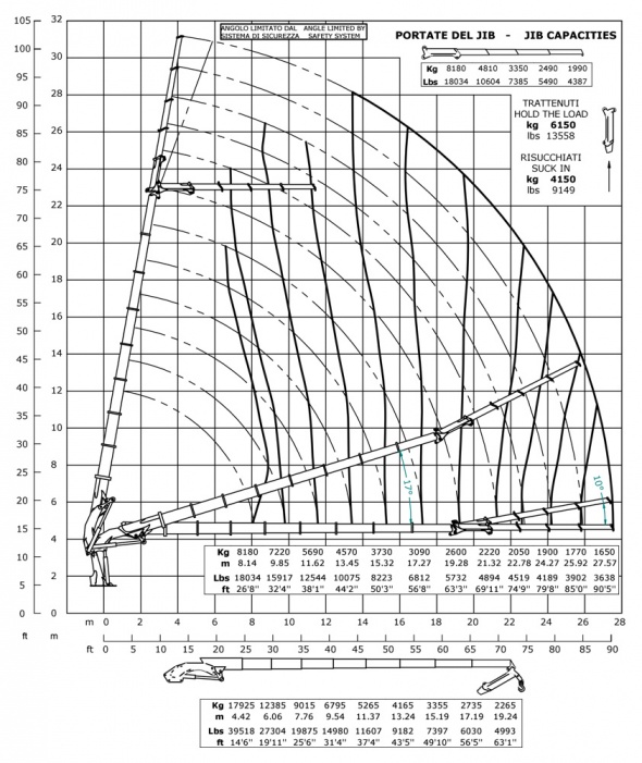 Кран E8F204 – Діаграма вантажопідйомності