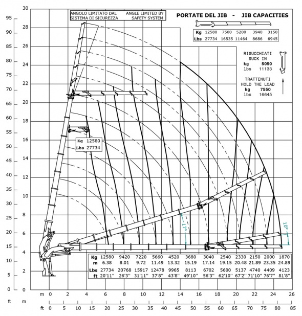Кран E7F304 – Діаграма вантажопідйомності