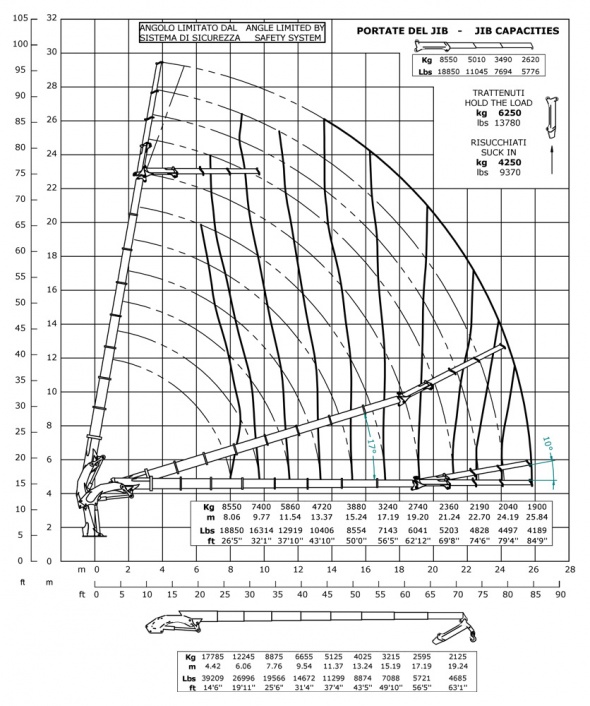 Кран E8F203 – Діаграма вантажопідйомності
