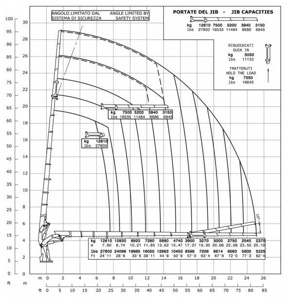 Кран E8F304 – Діаграма вантажопідйомності