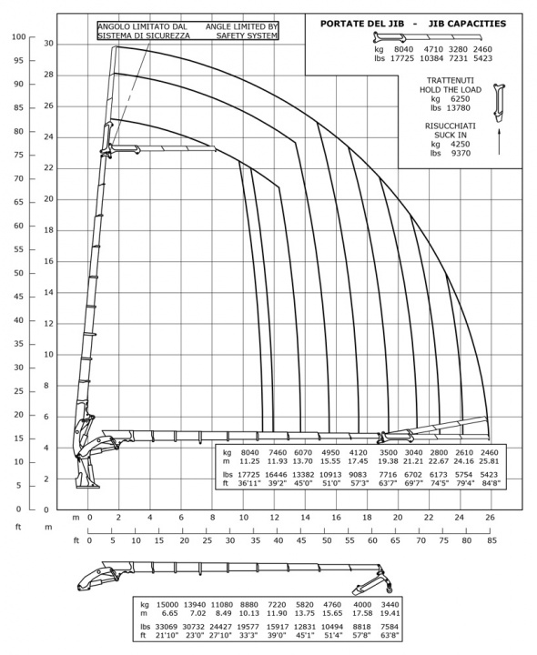 Кран E9F183 – Діаграма вантажопідйомності