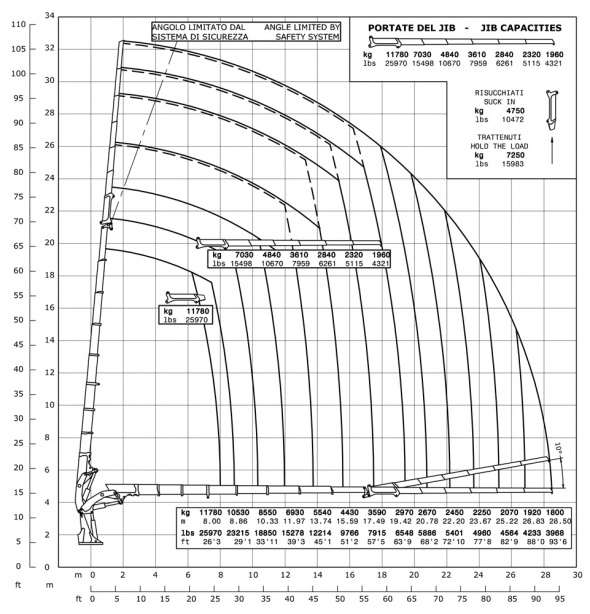 Кран E8F306 – Диаграмма грузоподъемности