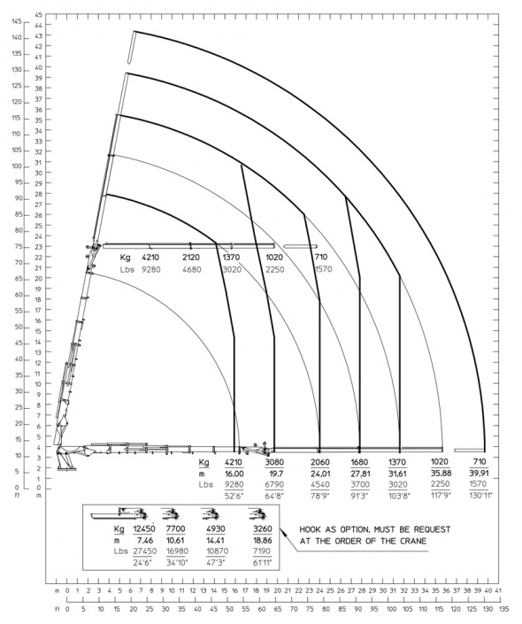 Кран E6JIB3 – Діаграма вантажопідйомності