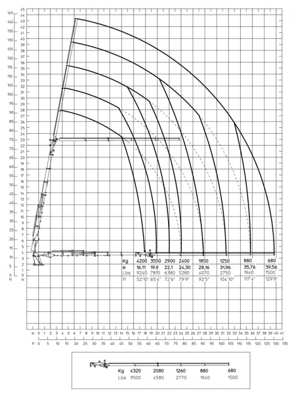 Кран E6JIB4 – Діаграма вантажопідйомності