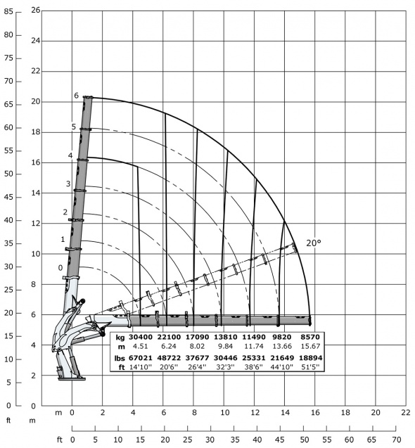 Кран E6 – Діаграма вантажопідйомності
