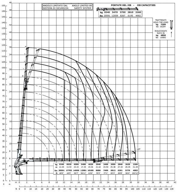 Кран E8F304L – Діаграма вантажопідйомності
