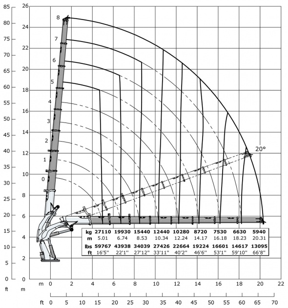 Кран E8 – Діаграма вантажопідйомності
