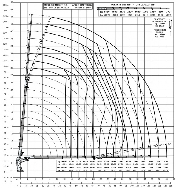 Кран E8F308L – Диаграмма грузоподъемности